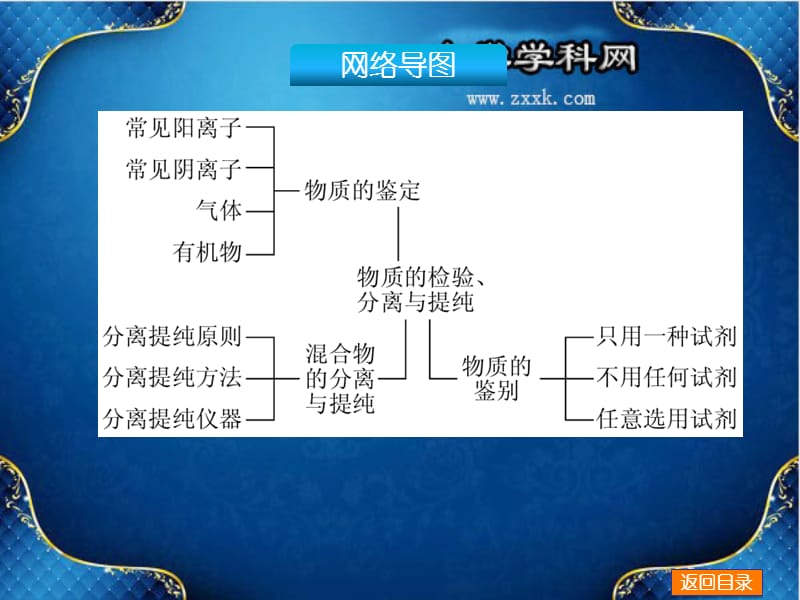 （新课标通用版）：第31讲《物质的分离、提纯与检验》（57ppt）.ppt_第3页