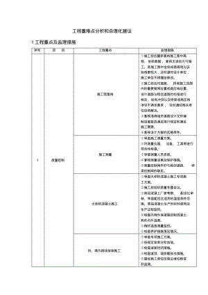 工程重难点分析和合理化建议.pdf