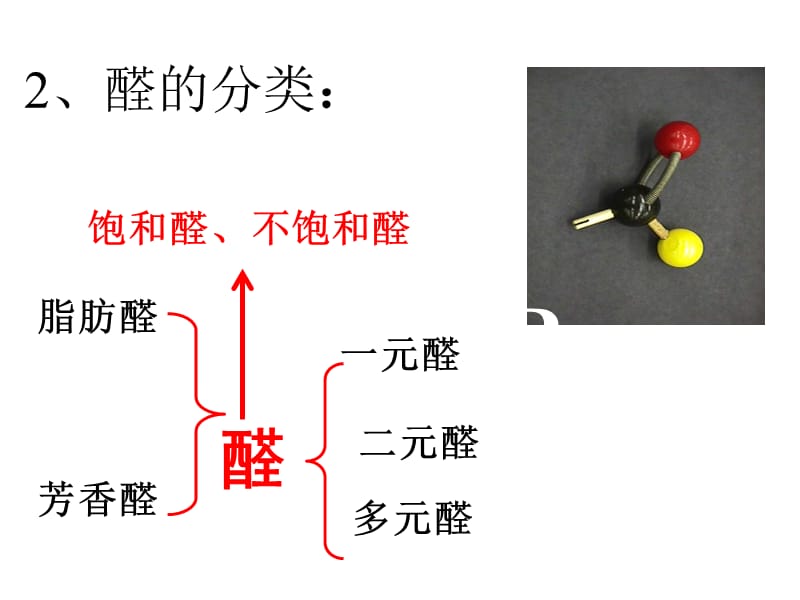 化学：5-3-2《功能高分子材料》课件（人教版选修5）.ppt_第3页