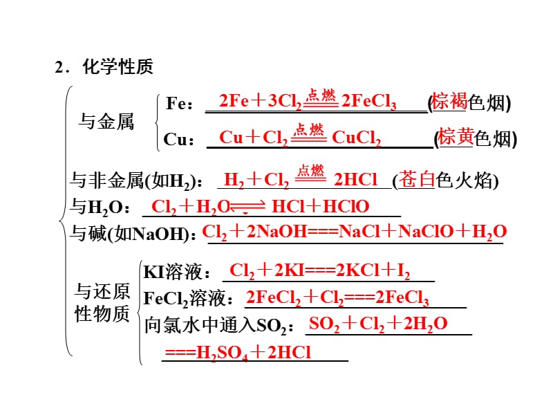 化学高考一轮复习课件：第4章 第2讲 富集在海水中的元素——氯.ppt_第3页