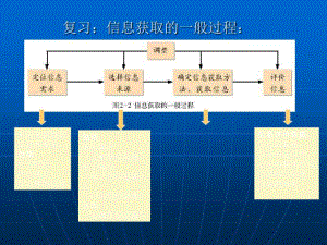 第三章《信息的加工》ppt(浙教版)课件.pdf