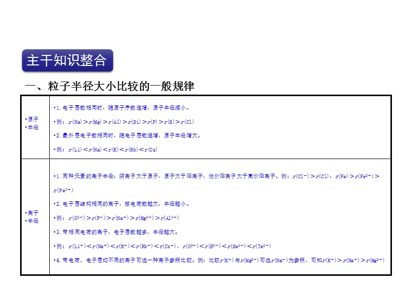 高考化学二轮复习精品课件 专题7 元素周期表、元素周期律.ppt_第3页