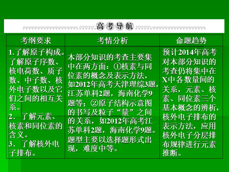 高考化学一轮复习名师讲解课件：第五章 物质结构 元素周期律5-1 57张PPT.ppt_第3页