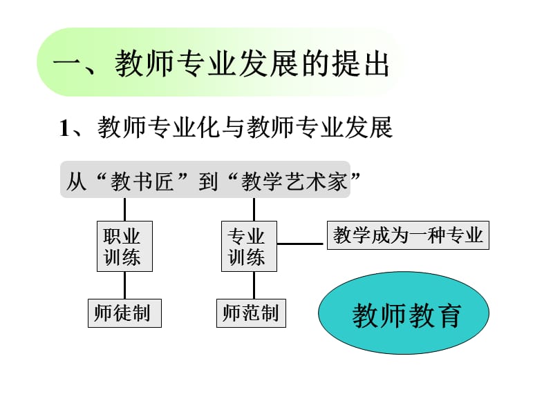 教师专业发展与园本教研.ppt_第2页