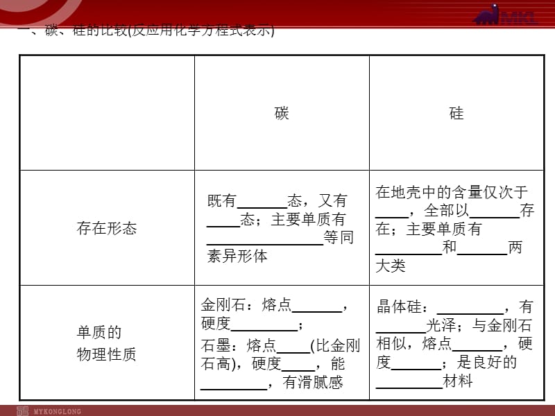 高考化学一轮复习学案课件（人教版）：第4章 非金属及其化合物第1节 无机非金属材料的主角——硅.ppt_第2页