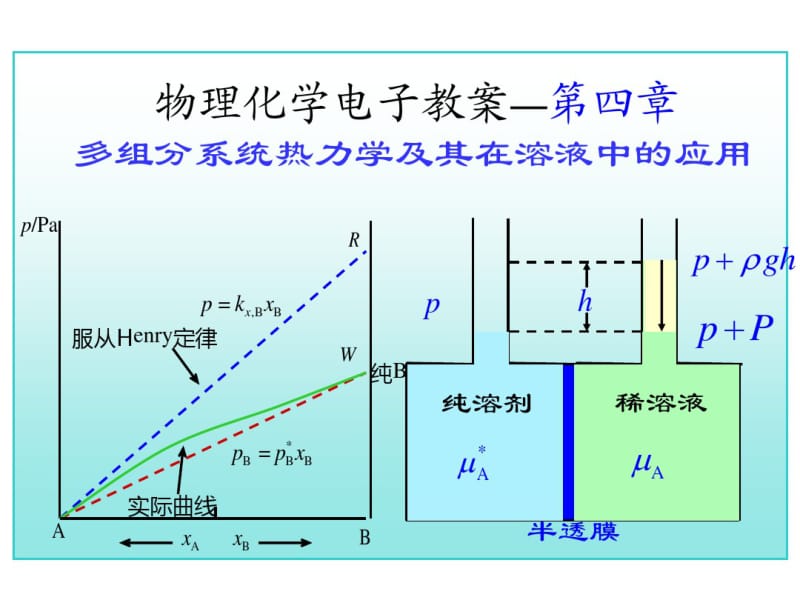 有机无机化学化工热力学教学课件多组分系统热力学.pdf_第1页