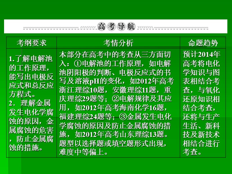 高考化学一轮复习名师讲解课件：第六章 化学反应能量 电化学基础6-3 89张PPT.ppt_第2页