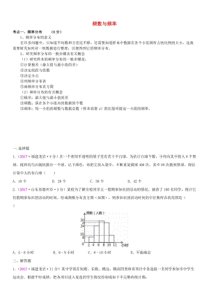 全国中考数学真题分类汇编 15 频数与频率.doc