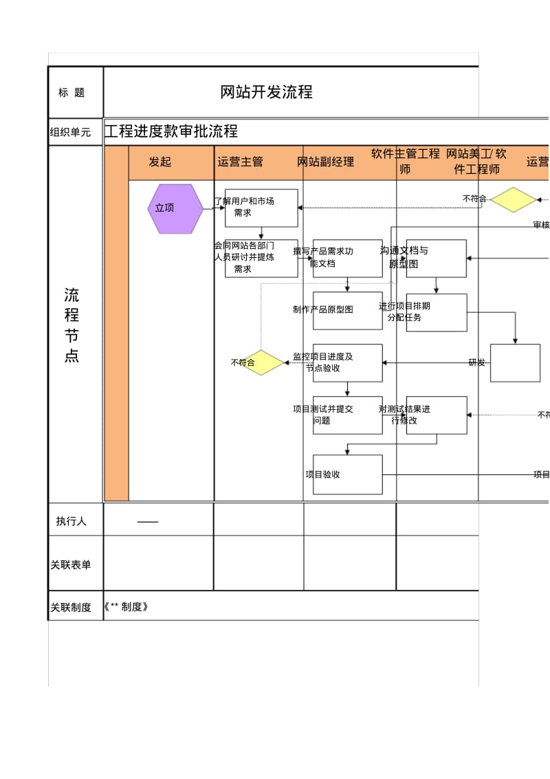 2016网站开发流程.pdf_第1页