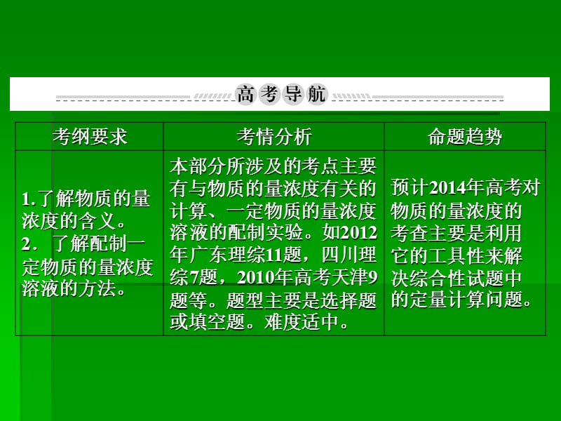 高考化学一轮复习名师讲解课件：第一章 化学计量在实验中的应用1-2物质的量在化学实验中的应用 73张PPT.ppt_第2页