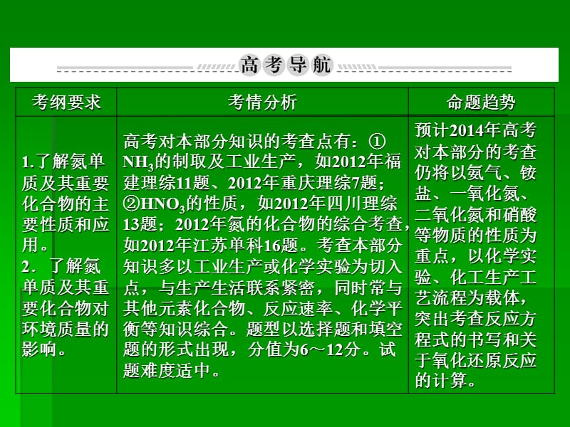 高考化学一轮复习名师讲解课件：第四章 非金属及其化合物4-4 98张PPT.ppt_第2页