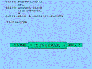 管理学原理.ppt