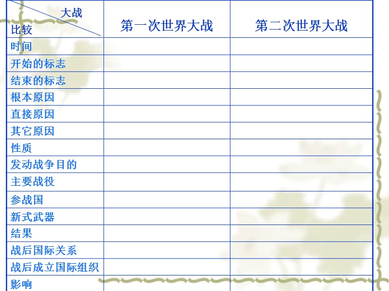 中考历史专题复习课件 两次世界大战.ppt_第2页