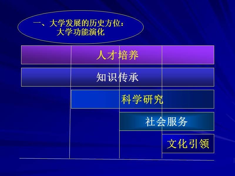 中国特色现代大学制度建设基于《规划纲要》的认识.ppt_第3页