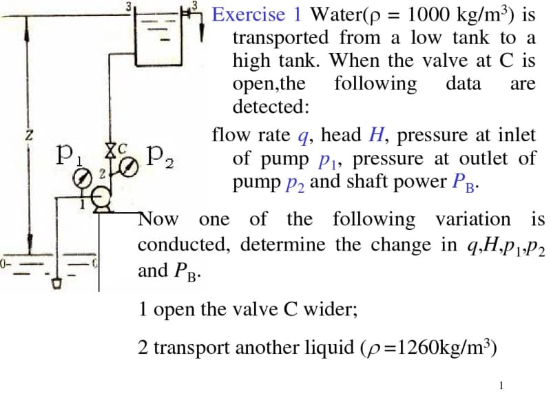 天大化工原理-英文版课件-2.BlowersandCompressor.pdf_第1页