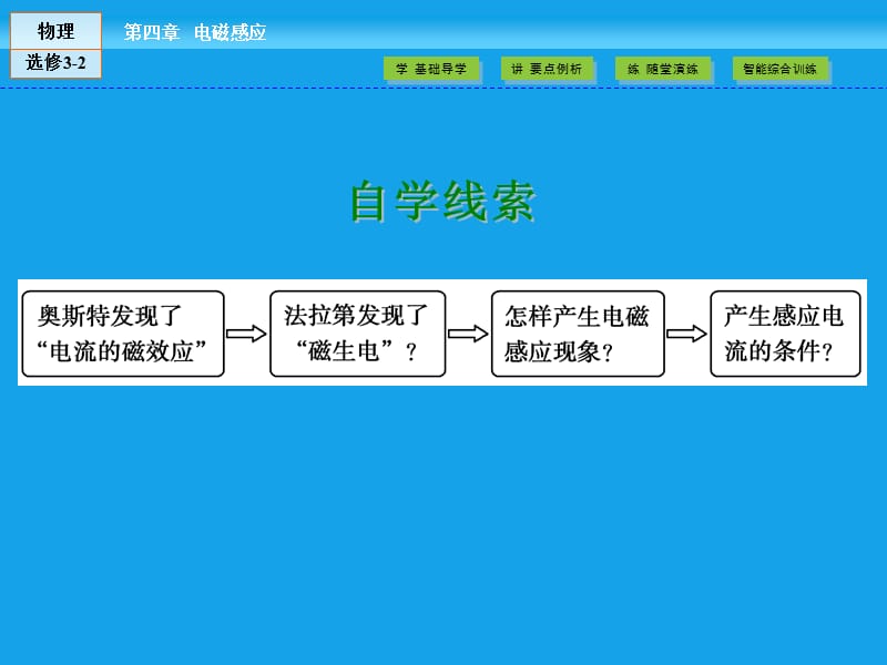 （人教版）高中物理选修3-2课件：第4章 电磁感应1、2 .ppt_第3页