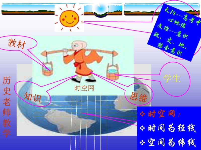 高二历史说课 新航路的开辟 十五世纪欧洲的船只.ppt_第2页