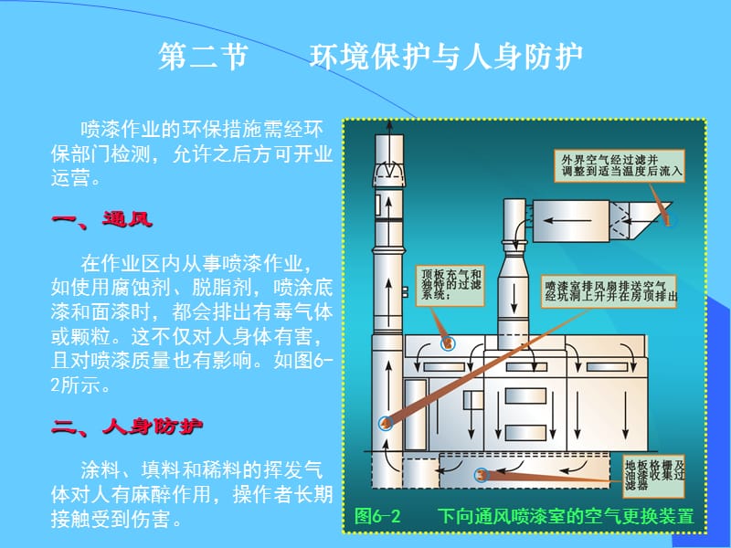 喷漆作业的安全与防护.ppt_第3页