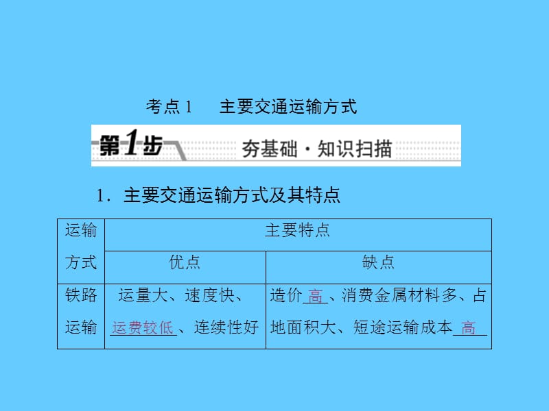 高考总复习地理课件：第10章 第1讲　交通运输方式和布局.ppt_第2页