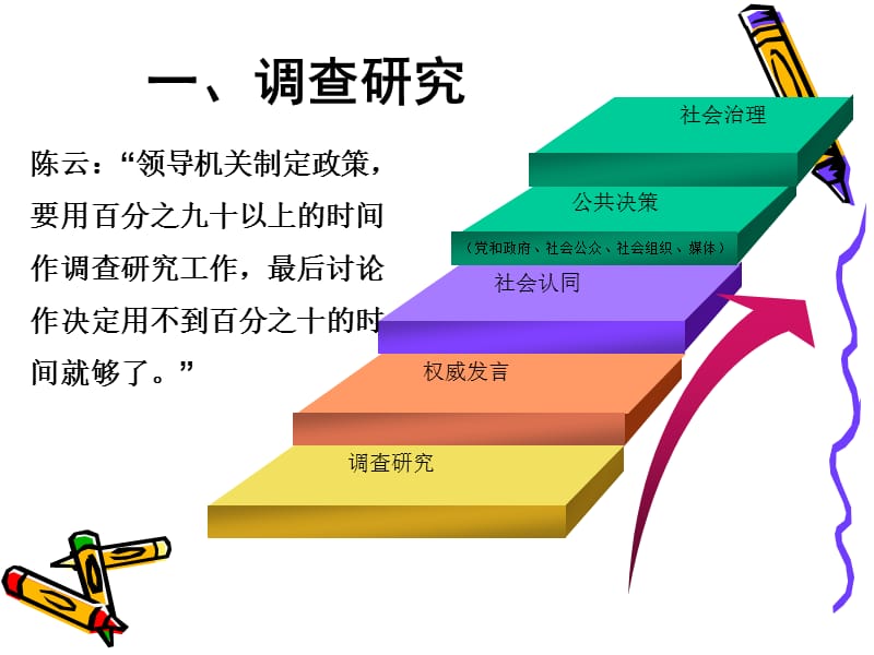 调研报告的写作(中青班).ppt_第3页