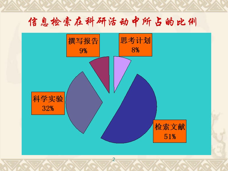 医学文献信息检索概论.ppt_第2页