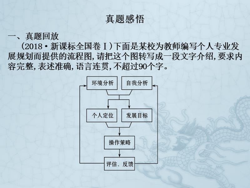 2019新课标语文艺考生文化课冲刺点金课件：第三部分 专题十四 图文转换 .pptx_第3页