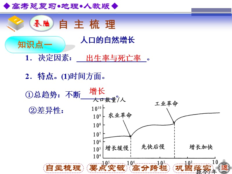 高中地理 人口的数量变化和人口的合理容量.ppt_第2页