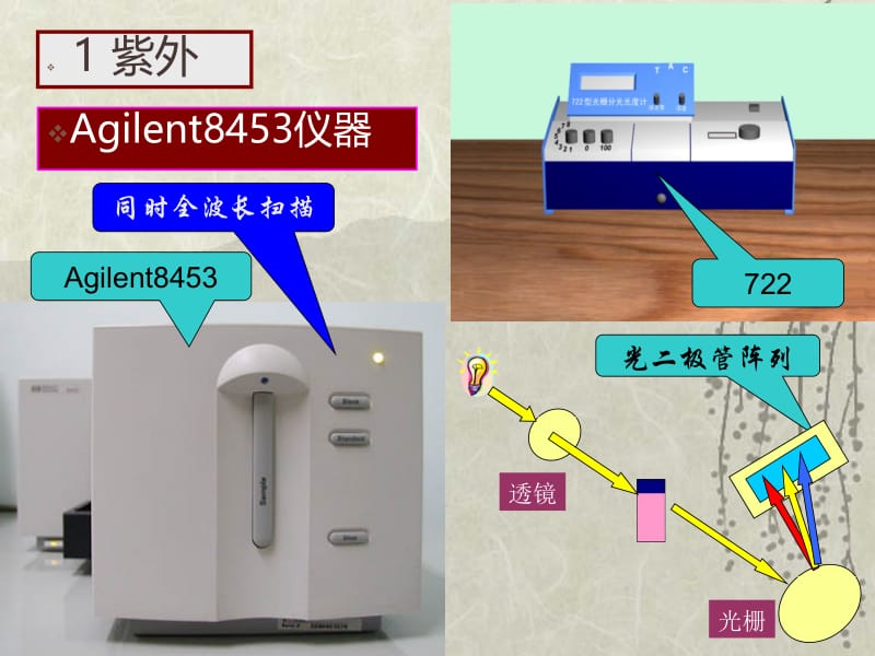 紫外与荧光实验.ppt_第2页