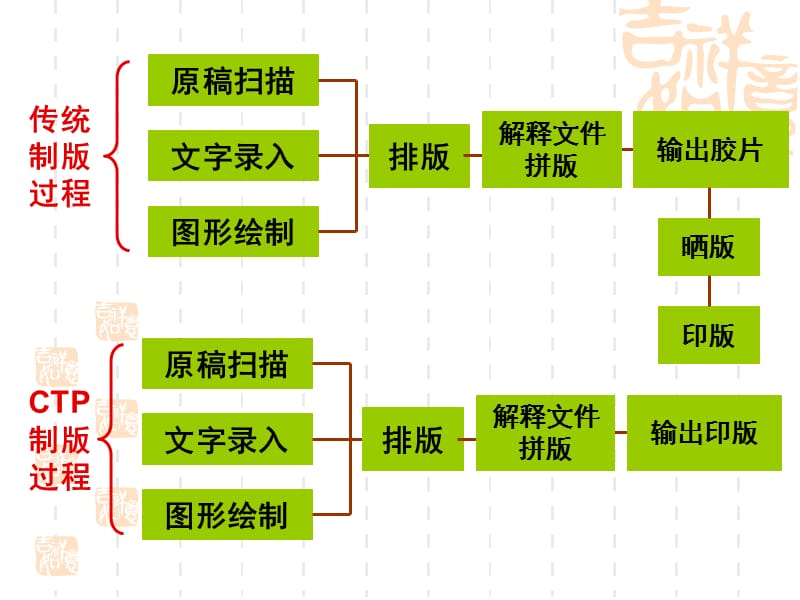 计算机直接制版技术 (2).ppt_第2页