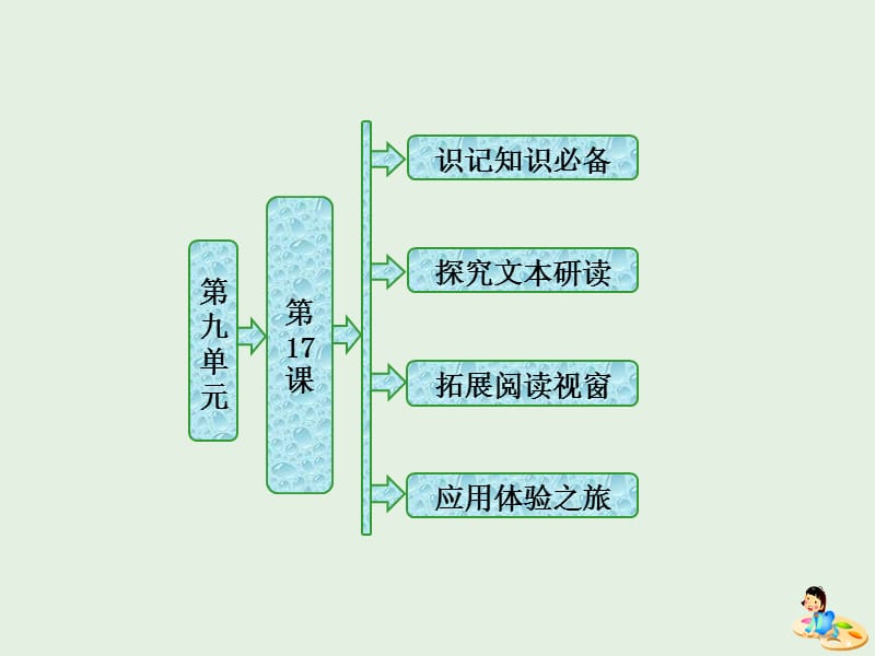 2019版高中语文第九单元第17课红旗谱朱老巩护钟课件新人教版选修中国小说欣赏.ppt_第1页