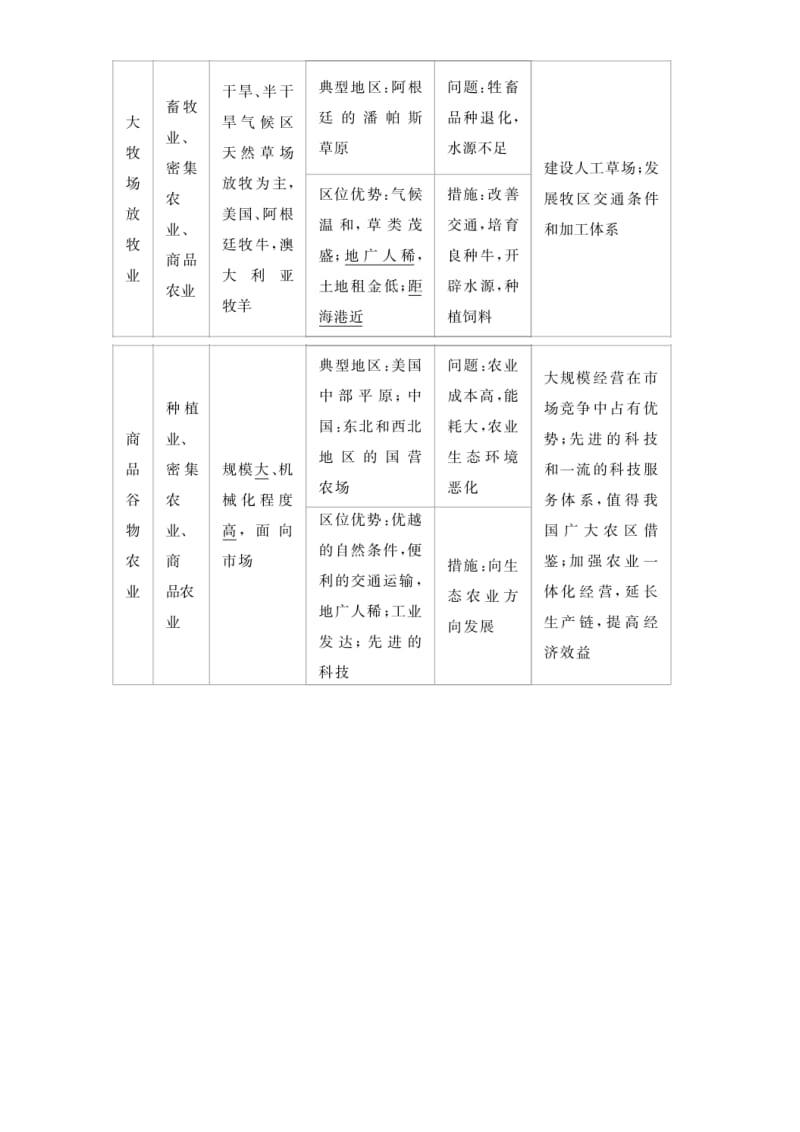 【最新】【学霸优课】高考二轮：14.2《农业地域类型》教学案（含答案）.doc_第2页