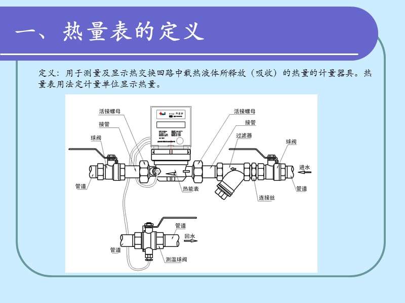 超声波热量表（PPT课件）.ppt_第2页