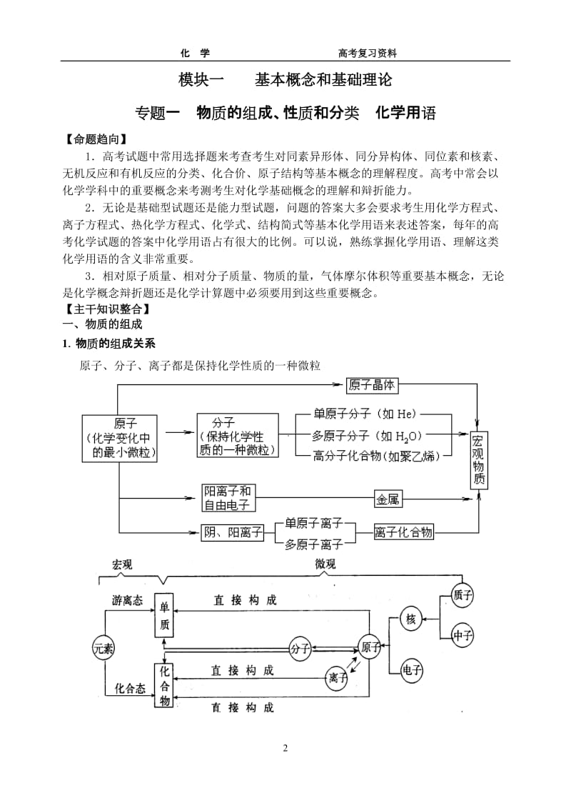 新课标高考化学复习核心知识及实验讲义193页.doc_第2页