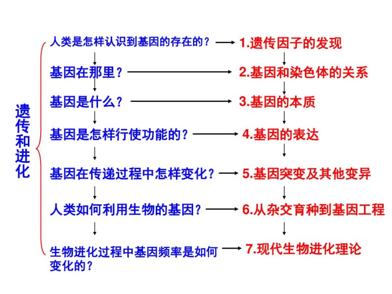 高中生物(人教版)孟德尔的豌豆杂交实验(一)课件.pdf_第1页