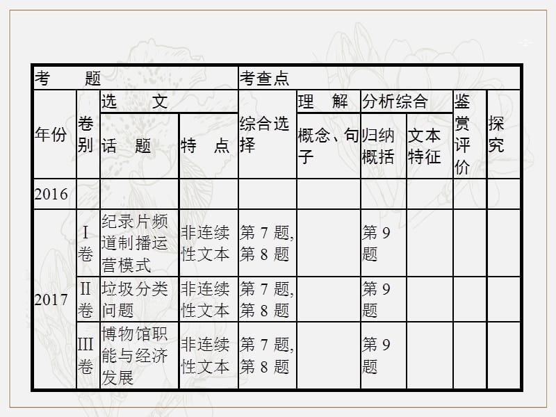 课标版2020版高考语文一轮复习第一部分现代文阅读专题二实用类文本阅读__新闻及报告课件2.pptx_第2页