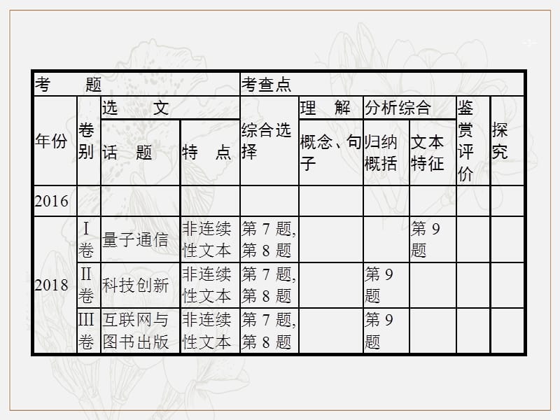 课标版2020版高考语文一轮复习第一部分现代文阅读专题二实用类文本阅读__新闻及报告课件2.pptx_第3页