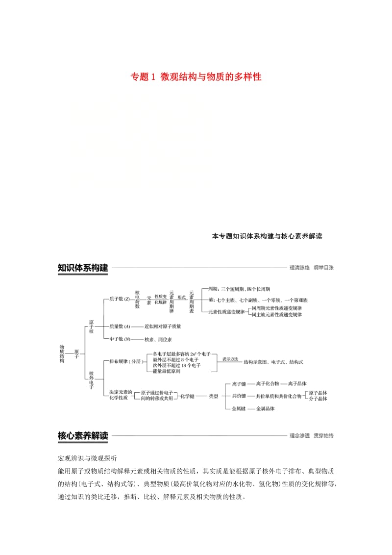 [最新]高中化学专题1微观结构与物质的多样性本专题知识体系构建与核心素养解读学案苏教版必修2.doc_第1页