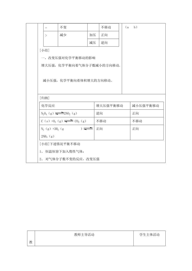 [最新]高中化学苏教版选修四教案：2.3化学平衡的移动第2课时压强变化对平衡浓度的影响.doc_第2页