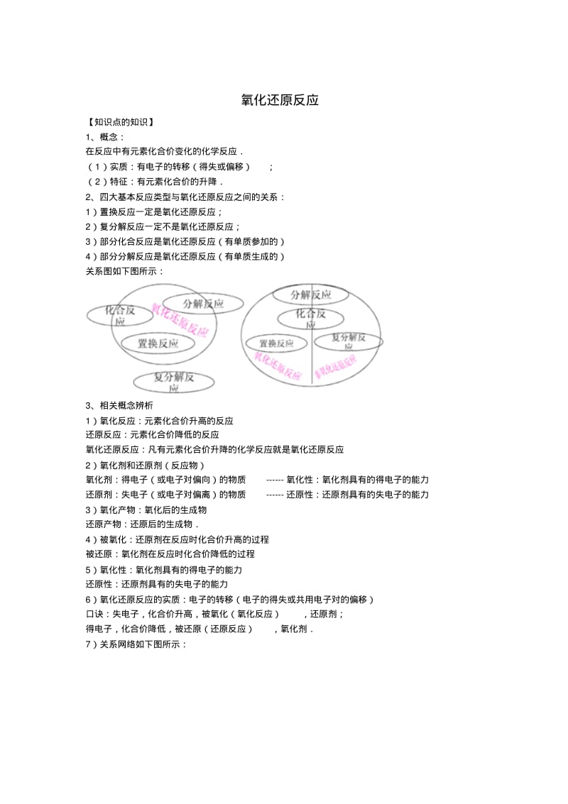 2016高考化学一轮复习考点集训-氧化还原反应Word版含解析.pdf_第1页