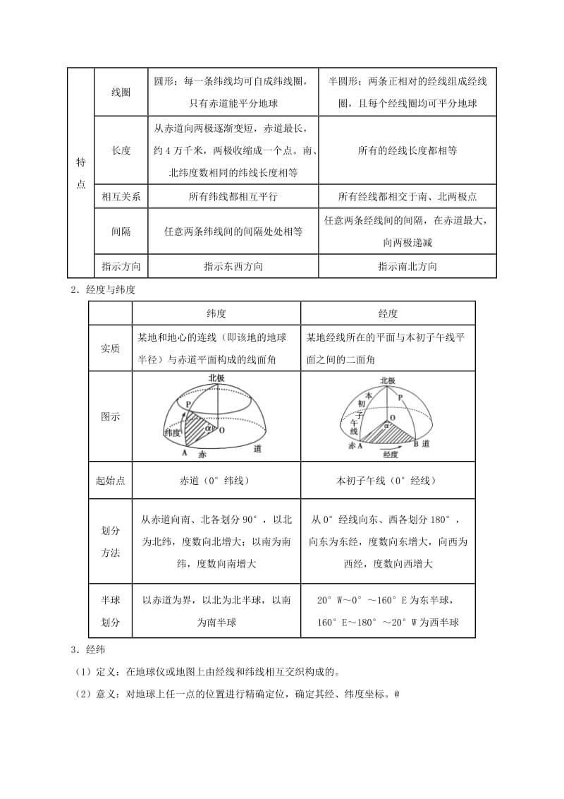 【最新】备战中考地理考点一遍过（1）地球和地球仪（Word版，含答案解析）.doc_第2页