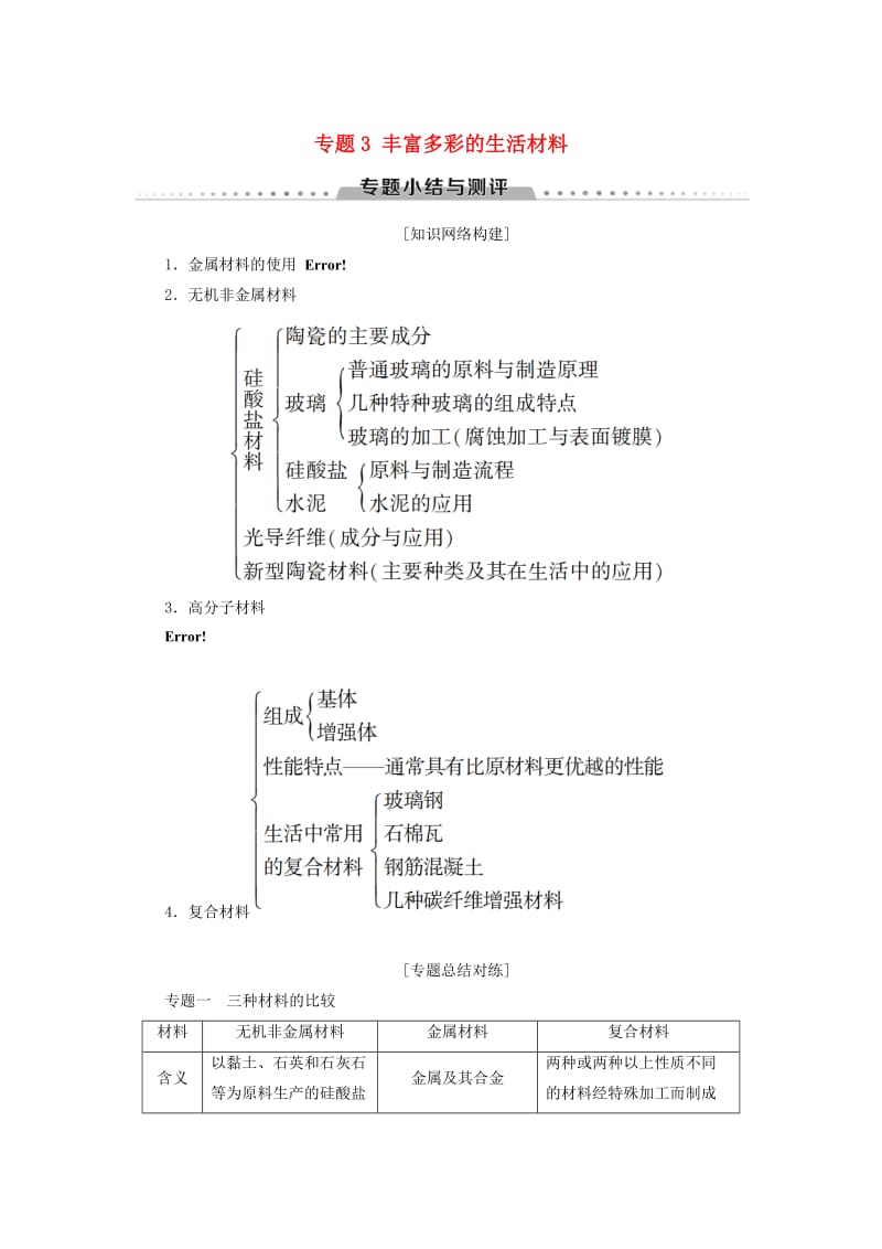 [最新]高中化学专题3丰富多彩的生活材料专题小结与测评学案苏教版选修1.doc_第1页