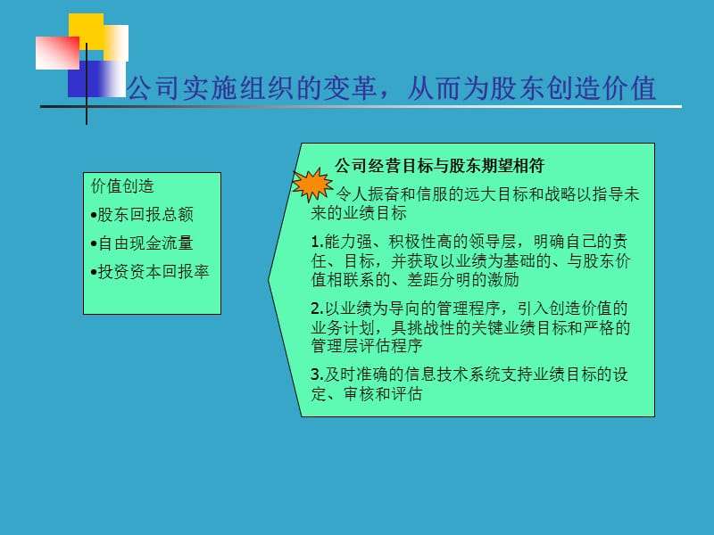 绩效管理体系设计.ppt_第3页