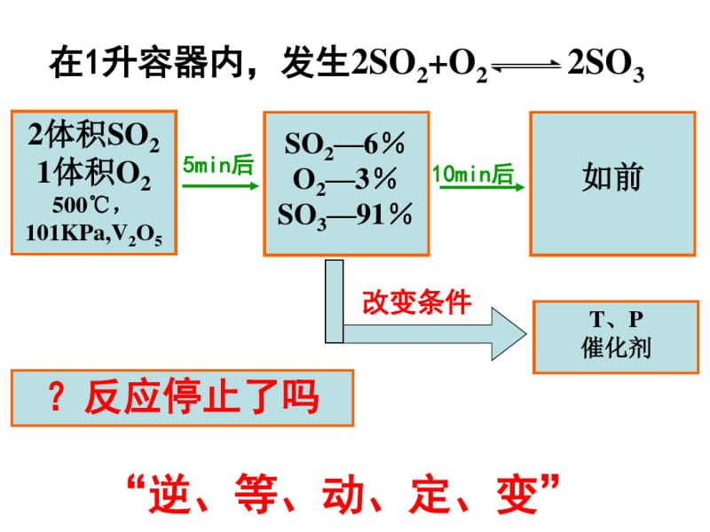 化学平衡的移动精选教学PPT课件.pdf_第1页