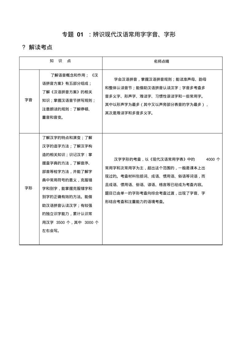 2015年最新中考语文考点分类专题01辨识现代汉语常用字字音、字形-(原卷版).pdf_第1页