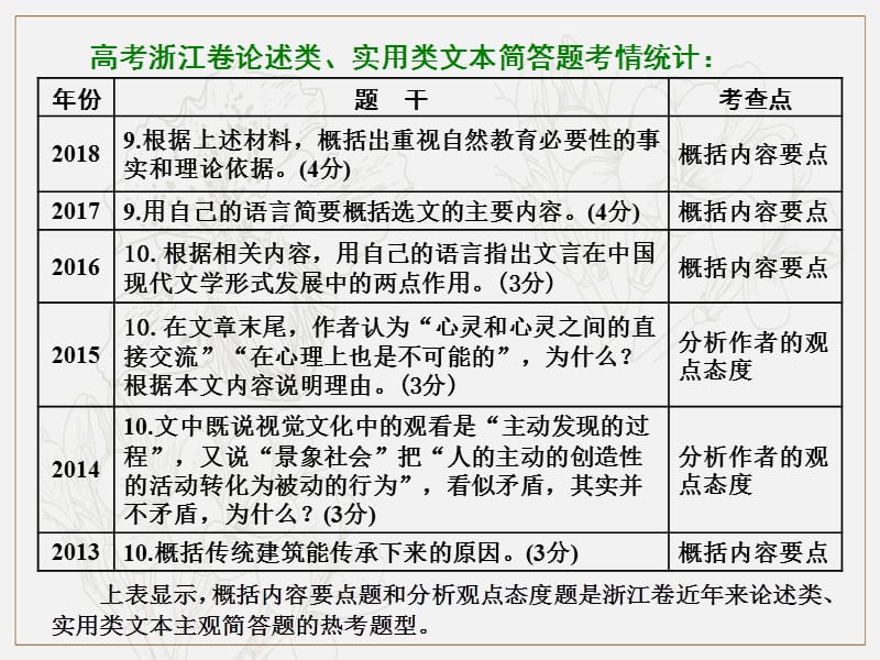 2019年浙江省语文高考二轮复习课件：第2讲　简答题准解策略.ppt_第2页