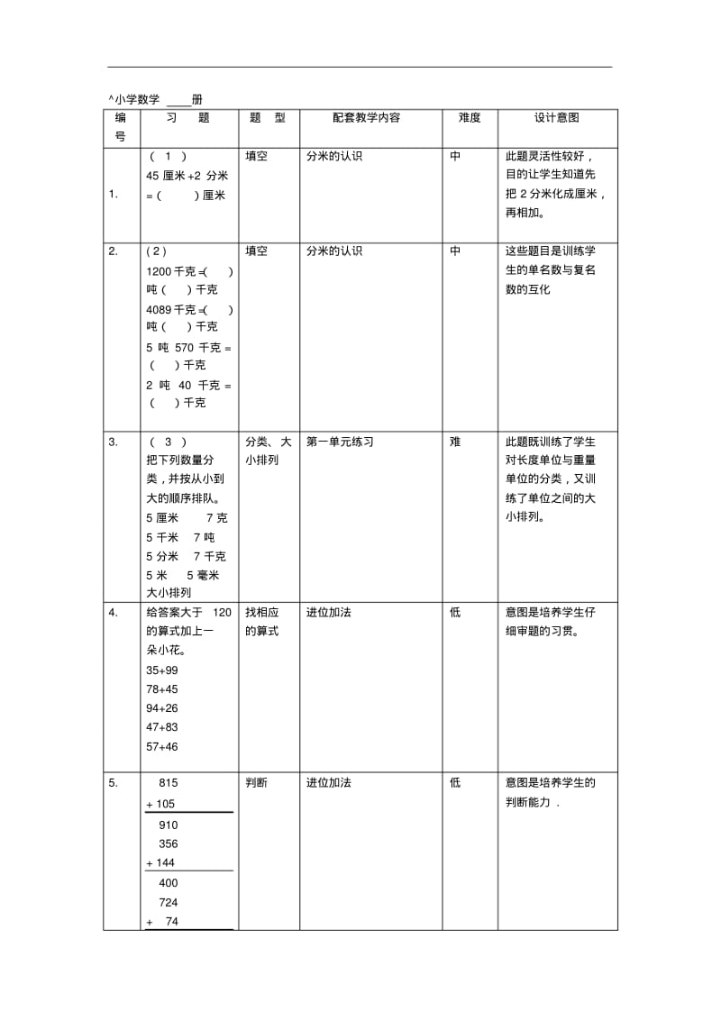 小学三年级数学练习题库易错题大全.pdf_第1页