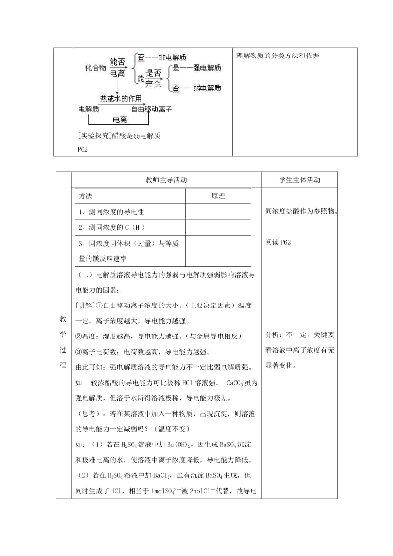 [最新]高中化学苏教版选修四教案：3.1弱电解质的电离平衡第3课时强电解质和弱电解质.doc_第2页