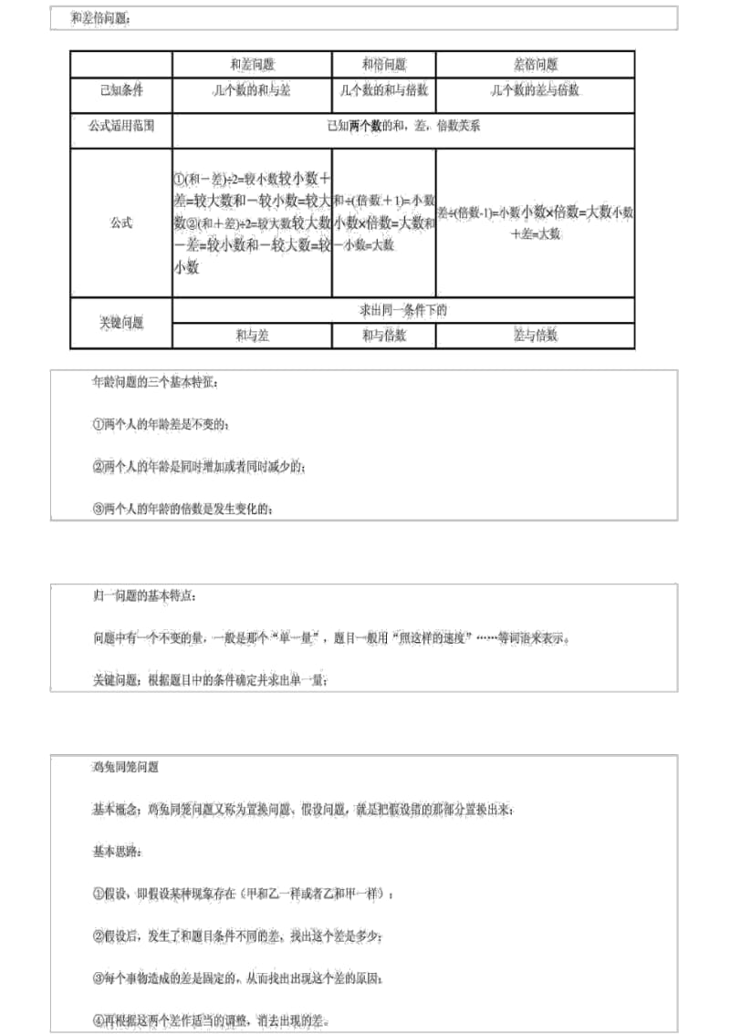 小学奥数知识总结手册.pdf_第1页