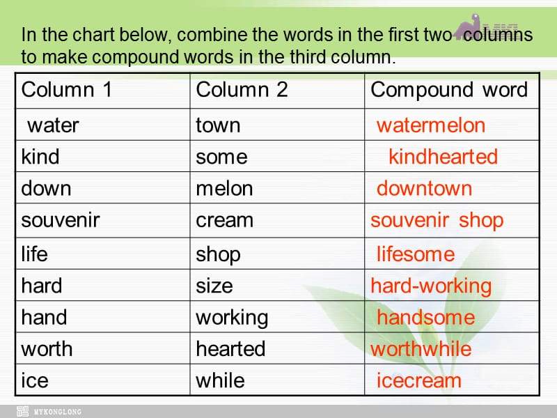 高一英语必修4 Unit 5 Word study.ppt_第3页