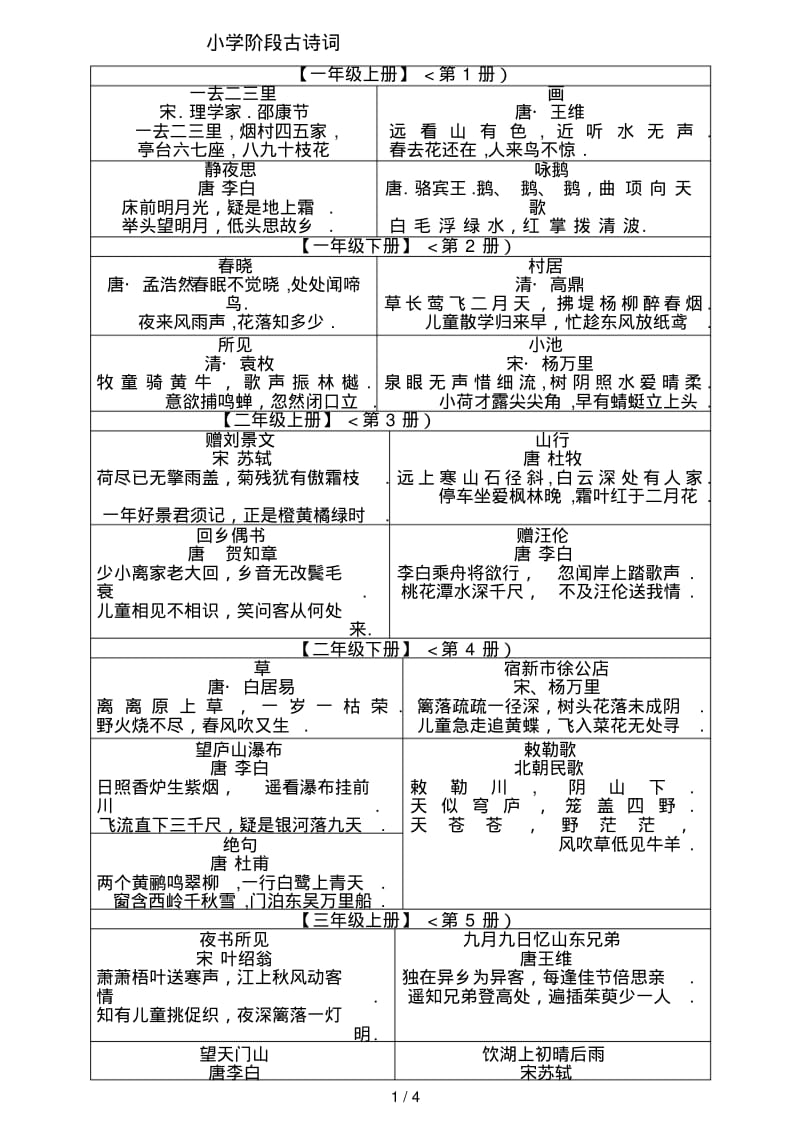 人教版小学语文古诗词全汇总.pdf_第1页